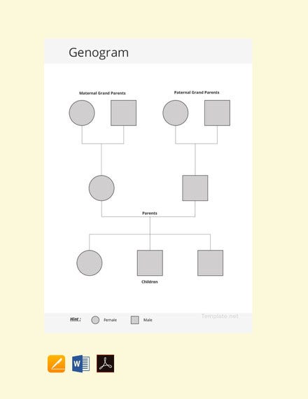 genogram template for mac